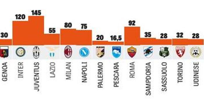  尤文图斯主场照明故障 对阵米兰比赛延期引争议  